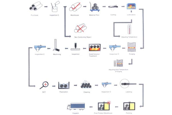 Traceability materi mentah dijamin